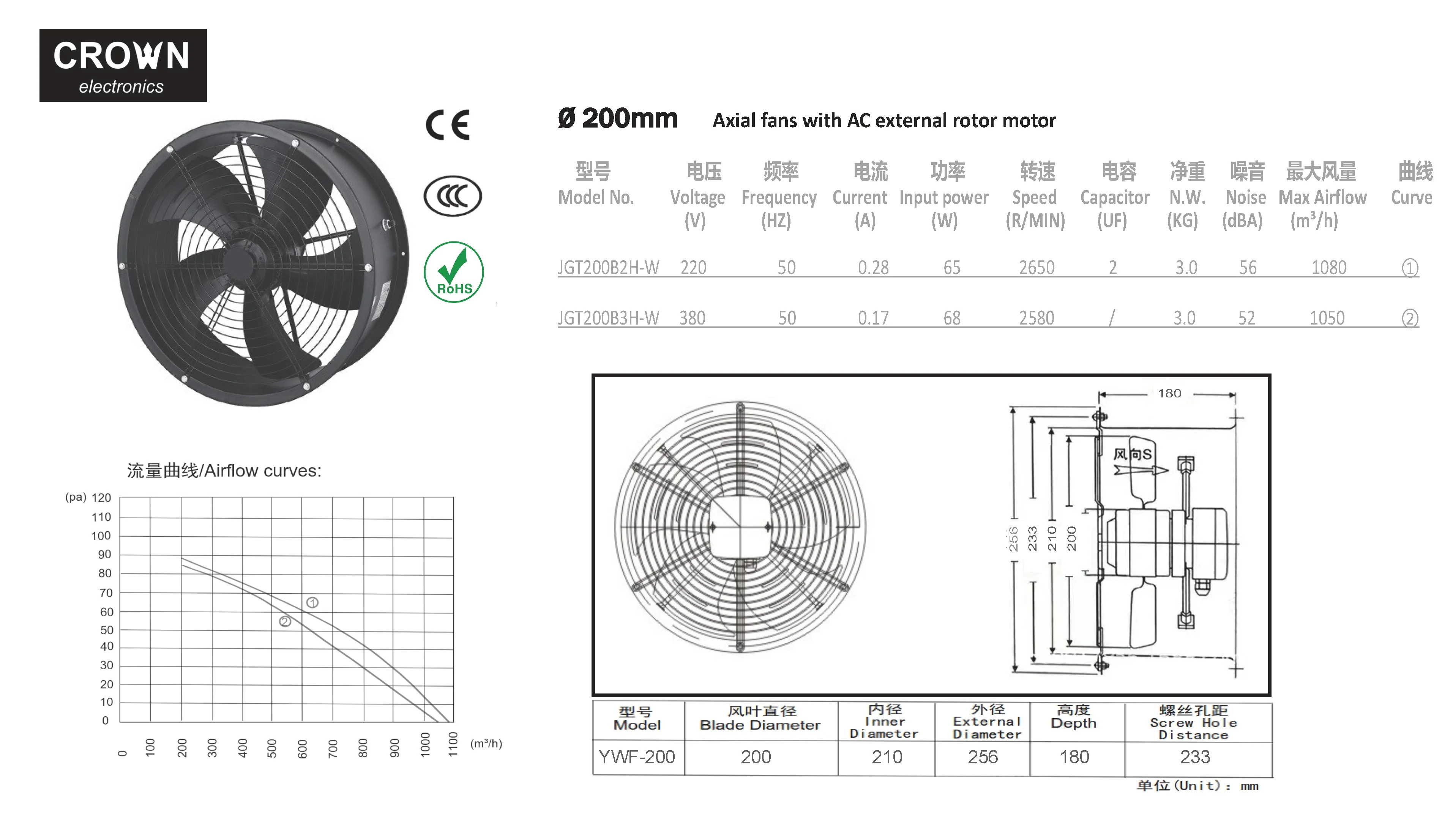 Blower, 200B2, T5, 220V, Roof - detail 2