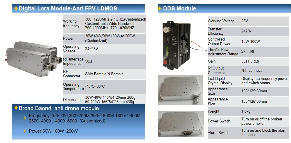 Customized ldmos 700~1020M RF power amplifier for anti FPV module pa module for drone jamming rf wireless module anti-drone supplier