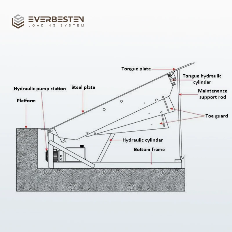 Everbesten Hydraulic Dock Leveler Heavy Duty 8-20Ton Loading Ramp Integrated Hydraulic System for Industrial Warehouse Truck