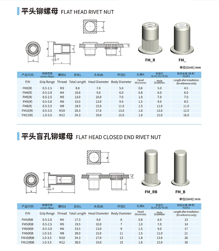 M3 M4 M5 M6 M8 M10 Stainless Steel Rivet Nuts Flat Head Rivet Nuts