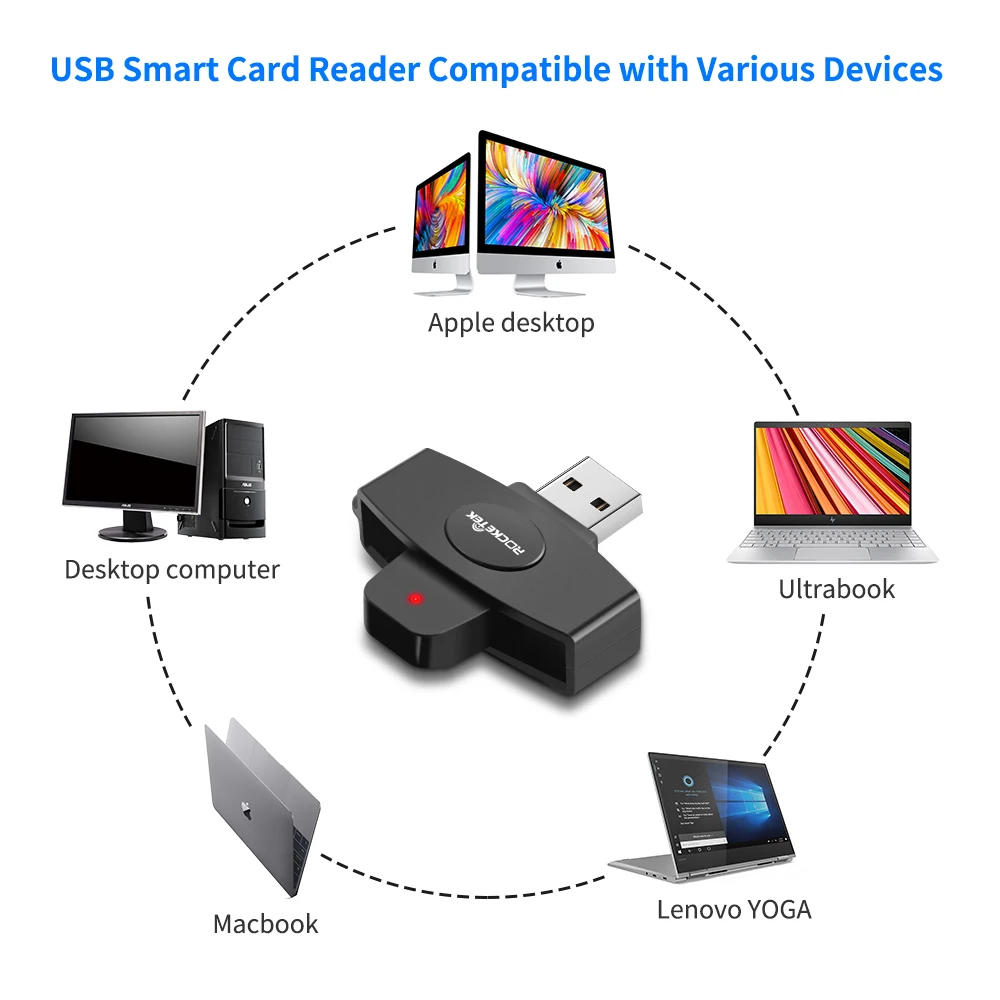 Wholesale External Installation USB Credit Smart Card Reader Writer CAC Card Reader for Computer and ATM EMV
