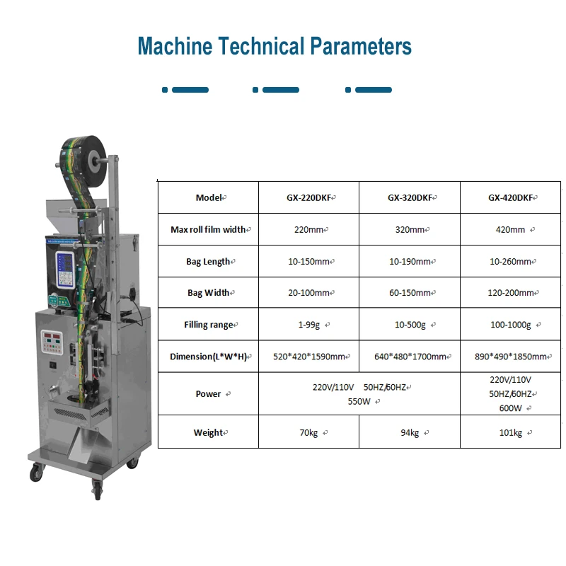 Tea Filter Paper Bags Package Making Machine Tea Making Machine for Small Business - Image 4
