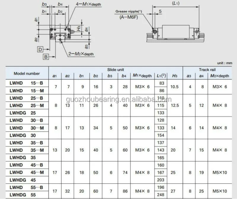 日本iko直线导轨滑块托架lwhd35 Lwhd35c1bhs2 Lwhd-35 - Buy 滑动单元