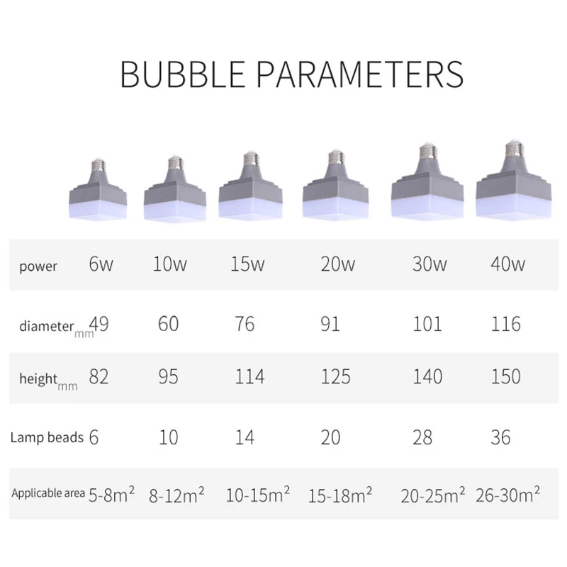 Creative square LED Light Energy-saving Light Bulb Household High-brightness LED Light Bulb