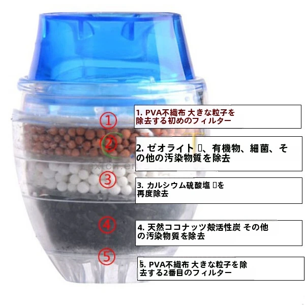 家庭用蛇口蛇口家庭用浄水器/スマート水道水フィルター/浄水器タップ