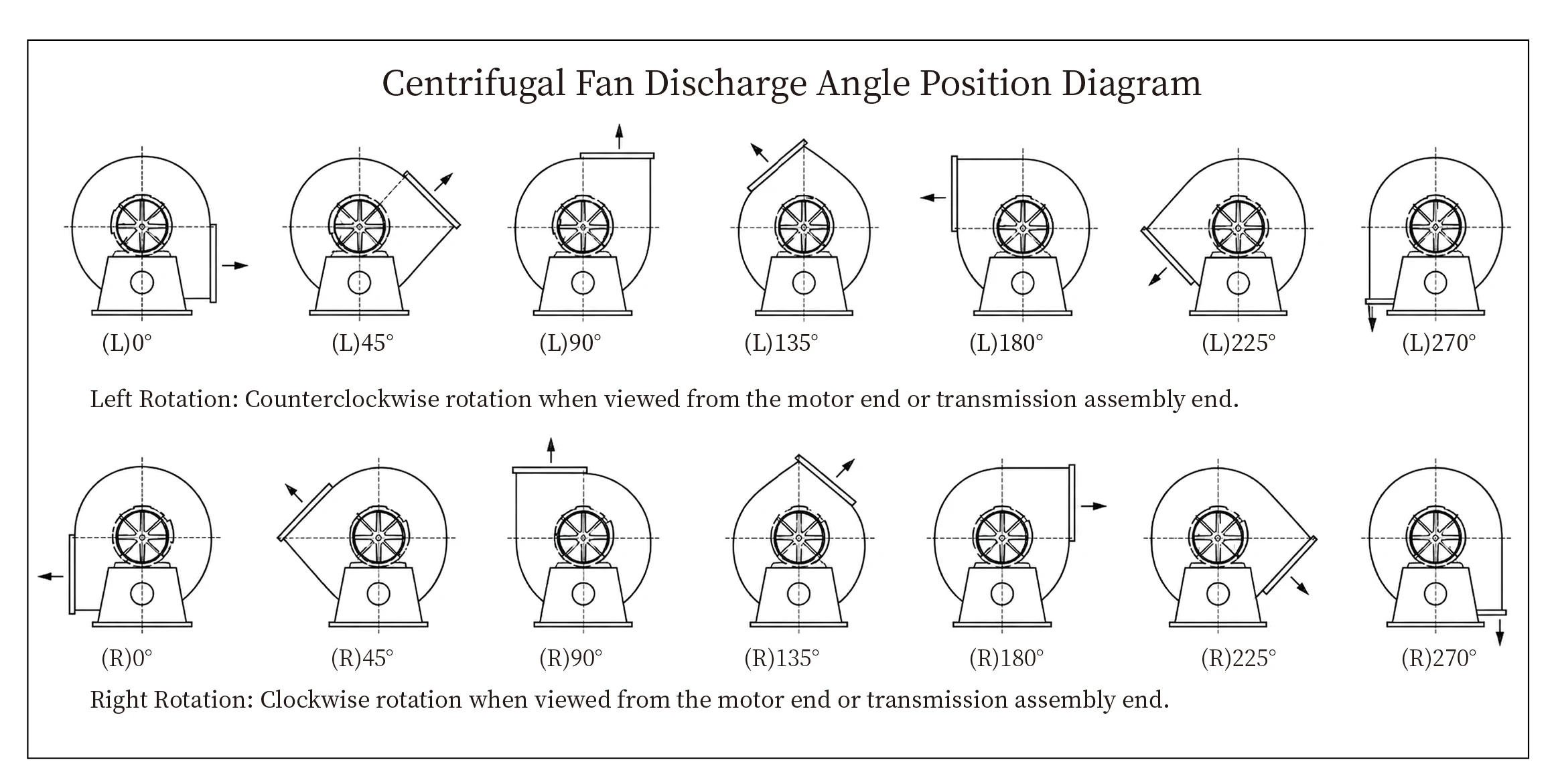 Centrifugal Fans - detail 16