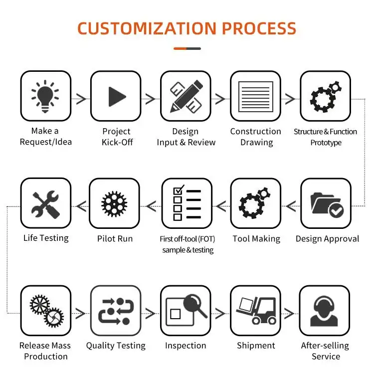 GOWIN Rubber Making Injection Machine - High Productivity