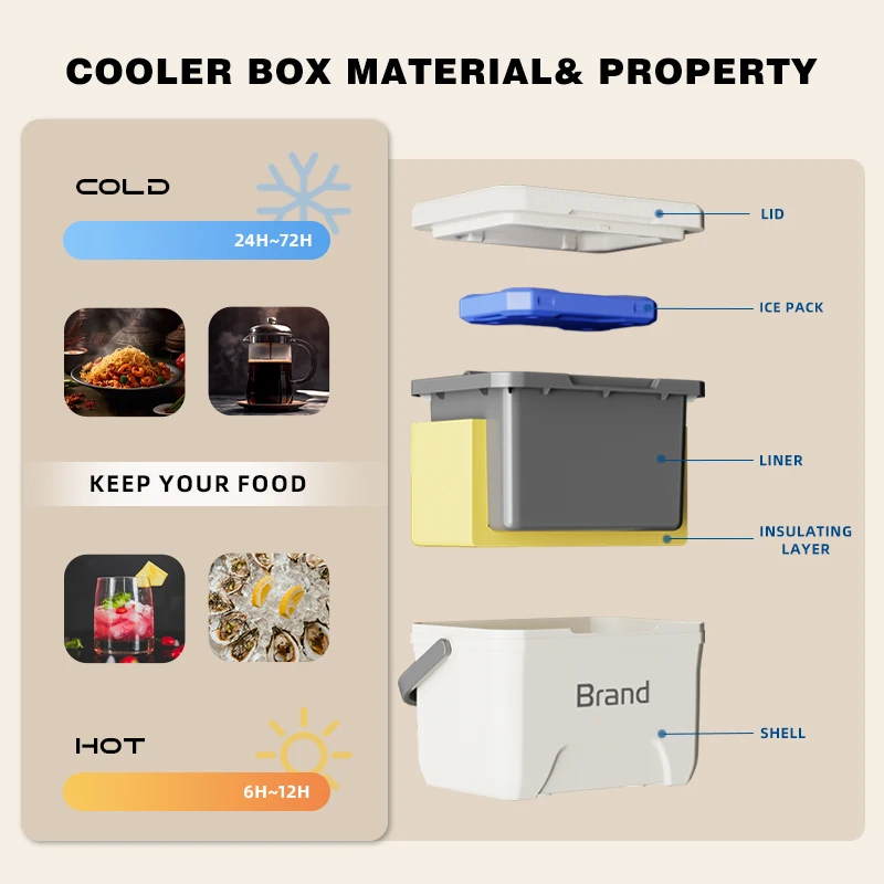 Low Temperature Refrigeration Cold Chain Transport Blood Thermal Type Vaccine Carrier Carry Plastic Cooler Box
