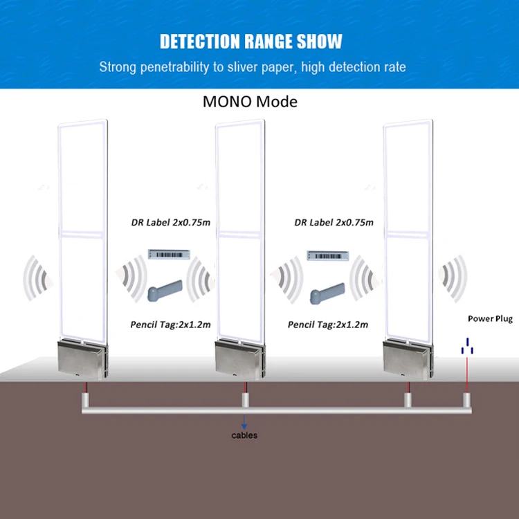 AM Anti Theft System Security Antenna AM Slave System