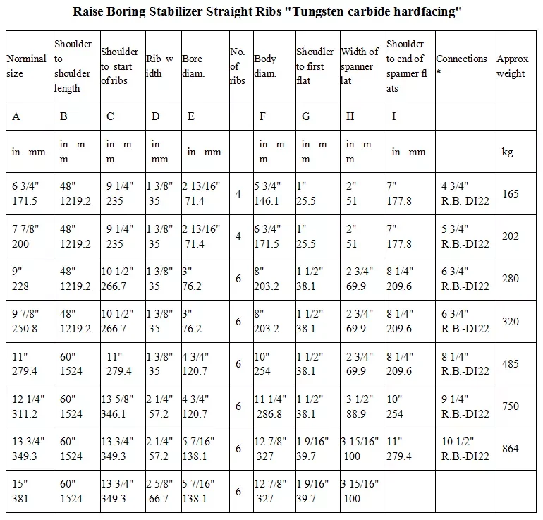 Raise Boring Drill Rod Drill Pipe Size 8