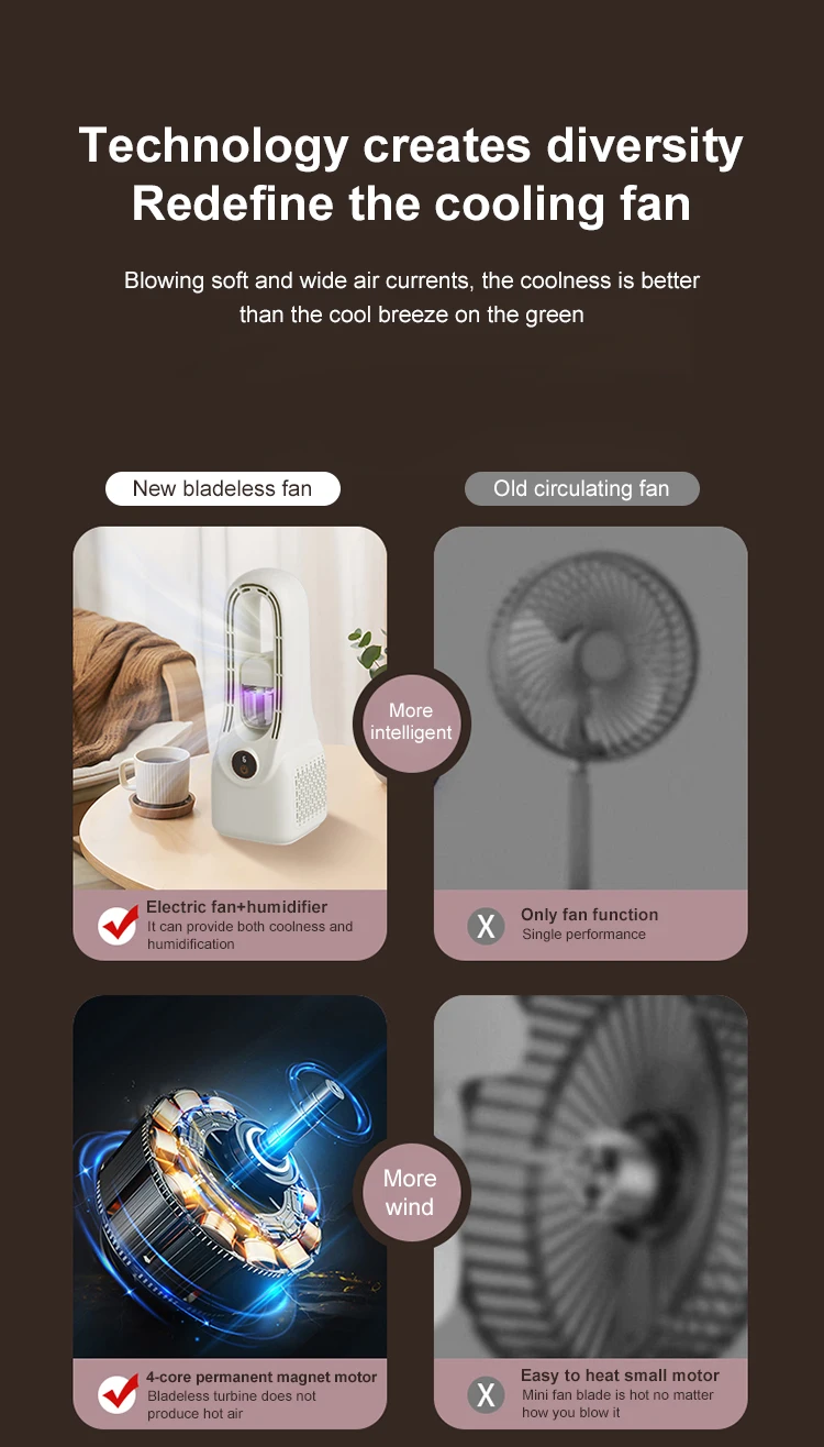 6 NS2 Bladeless Fan
