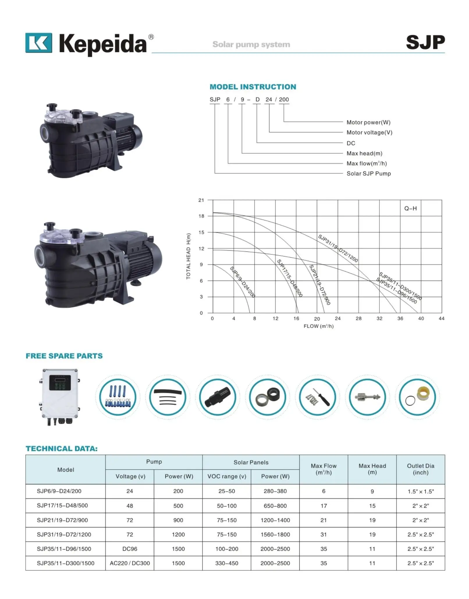 kepeida 2HP 1500W AC DC Hybrid Solar Power Swimming Pool Water Pump ...