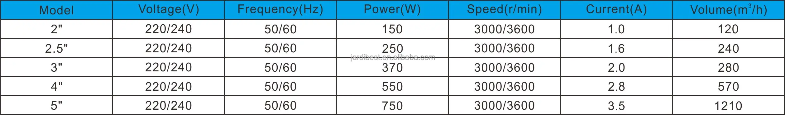 Boiler, 220V, Electric - detail 8