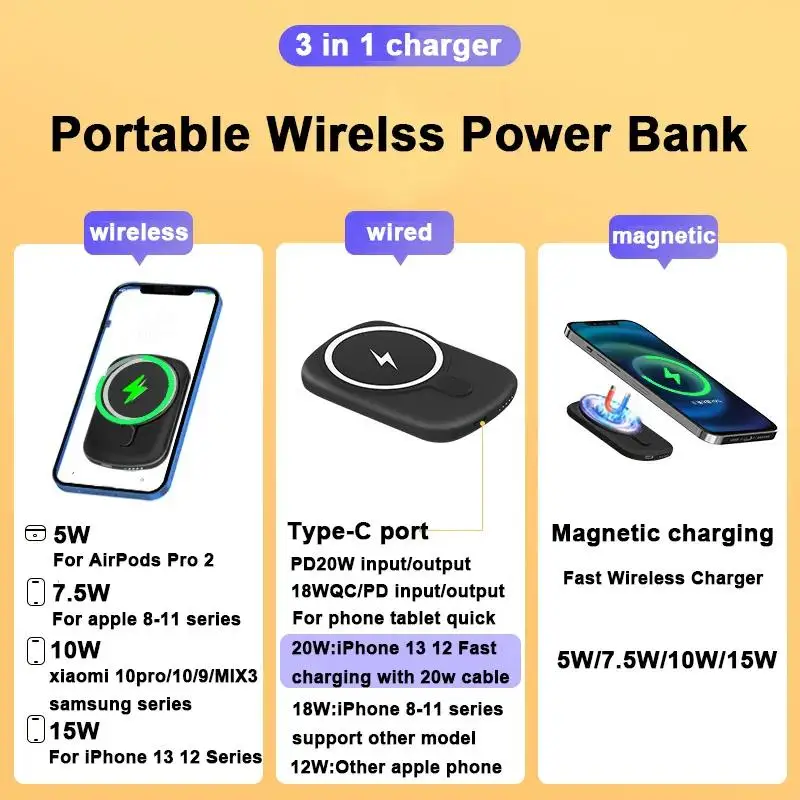 Mini Magnetic 10000mAh Power Bank 20W PD Fast Wireless Charging Portable Charger for iPhone 14/13/12/Mini/Pro/Pro Max