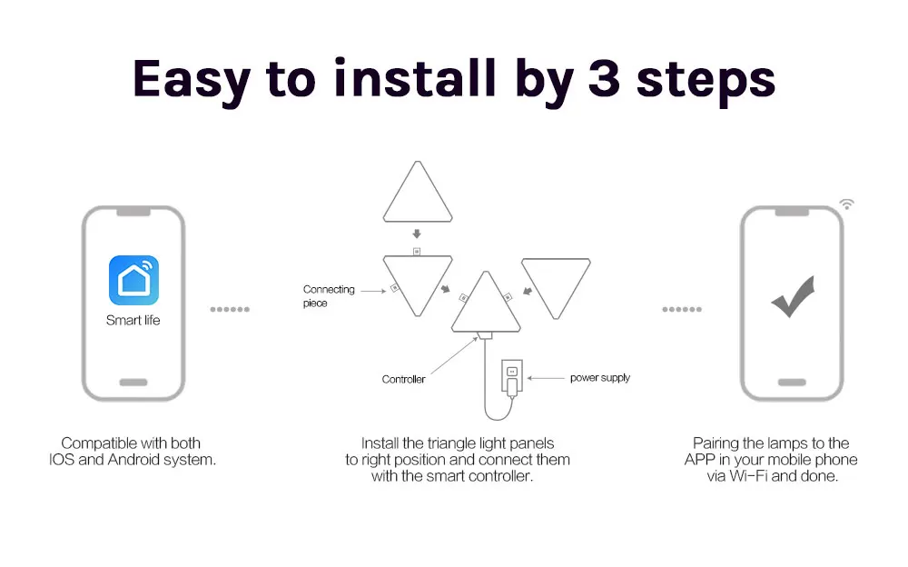 电子商务供应商提供的现代DIY RGB三角壁灯智能发光二极管灯，带遥控白色阴影