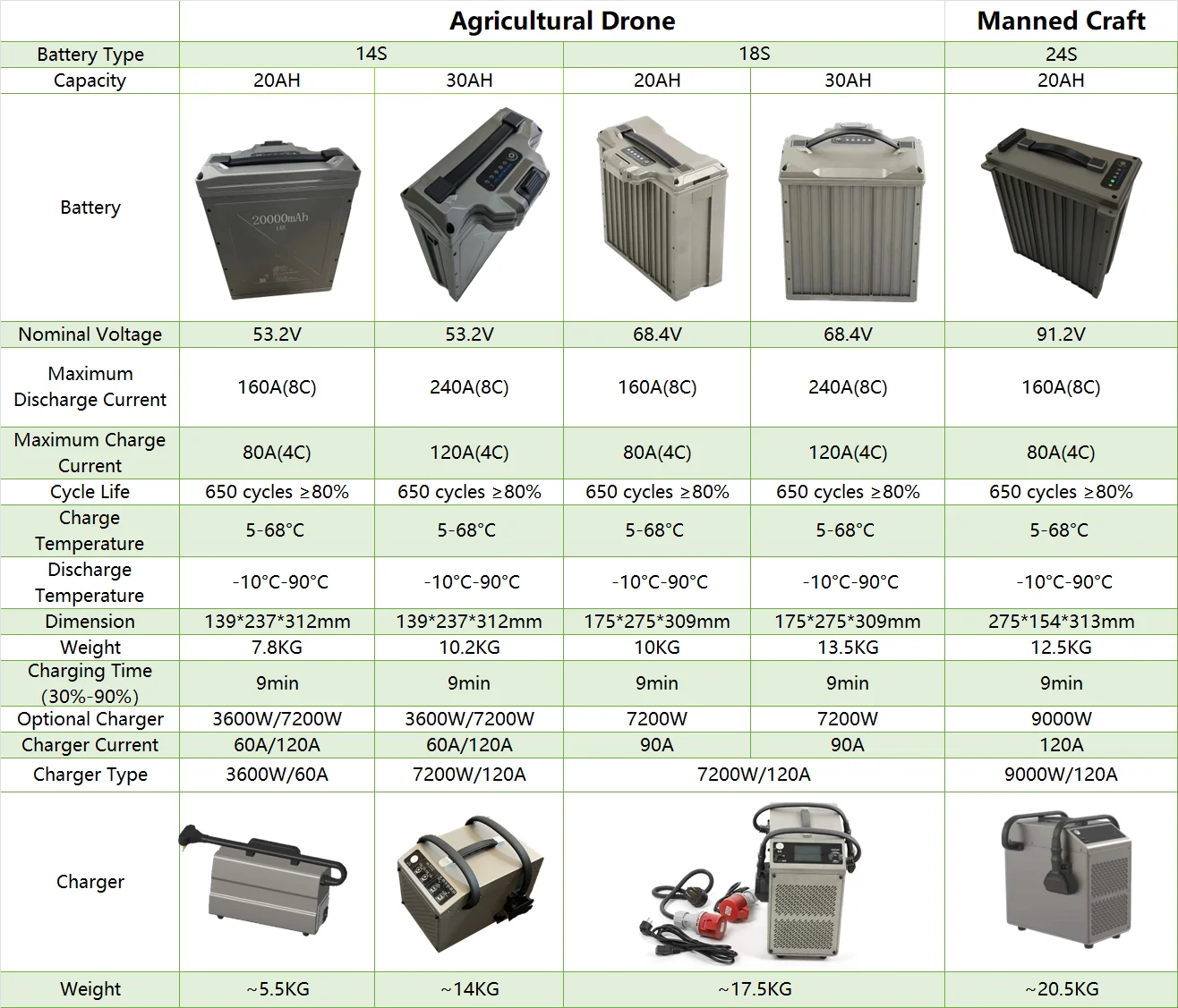 Fast Charge Hv Smart Battery 30000mah Zhian 18s Lipo Battery For Eft