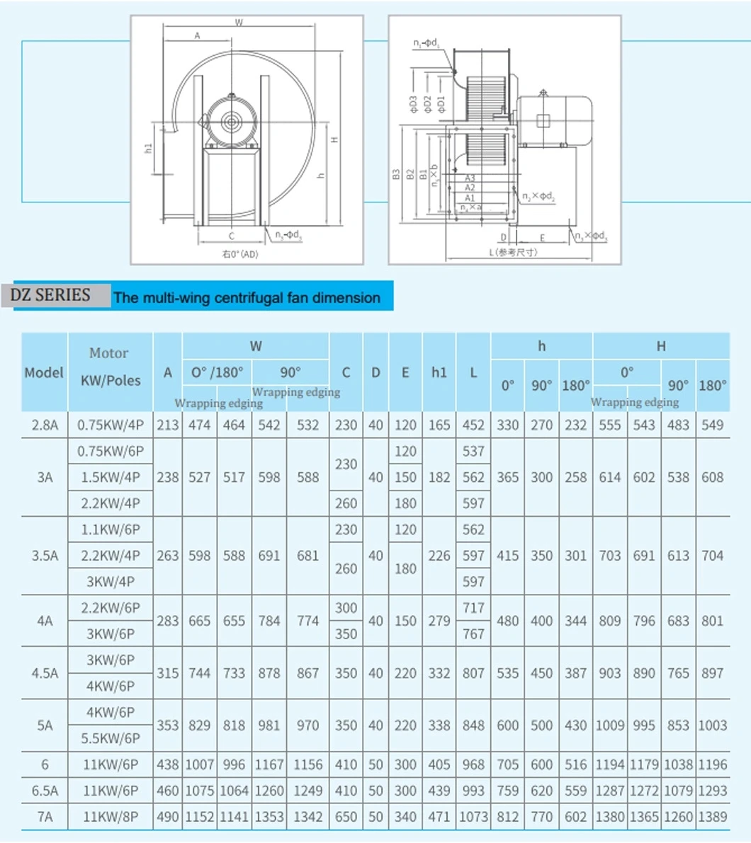 Centrifugal Blower, 7.5Kw, 11kw - detail 8