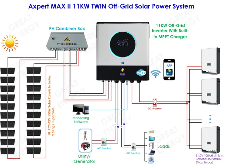 Onduleur solaire 11KW MAX
