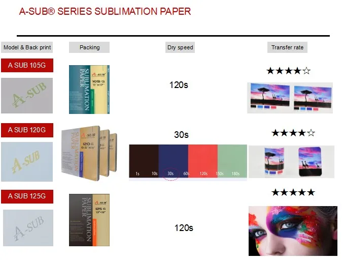 A-SUB Papier de sublimation 120g A4, 100 feuilles /