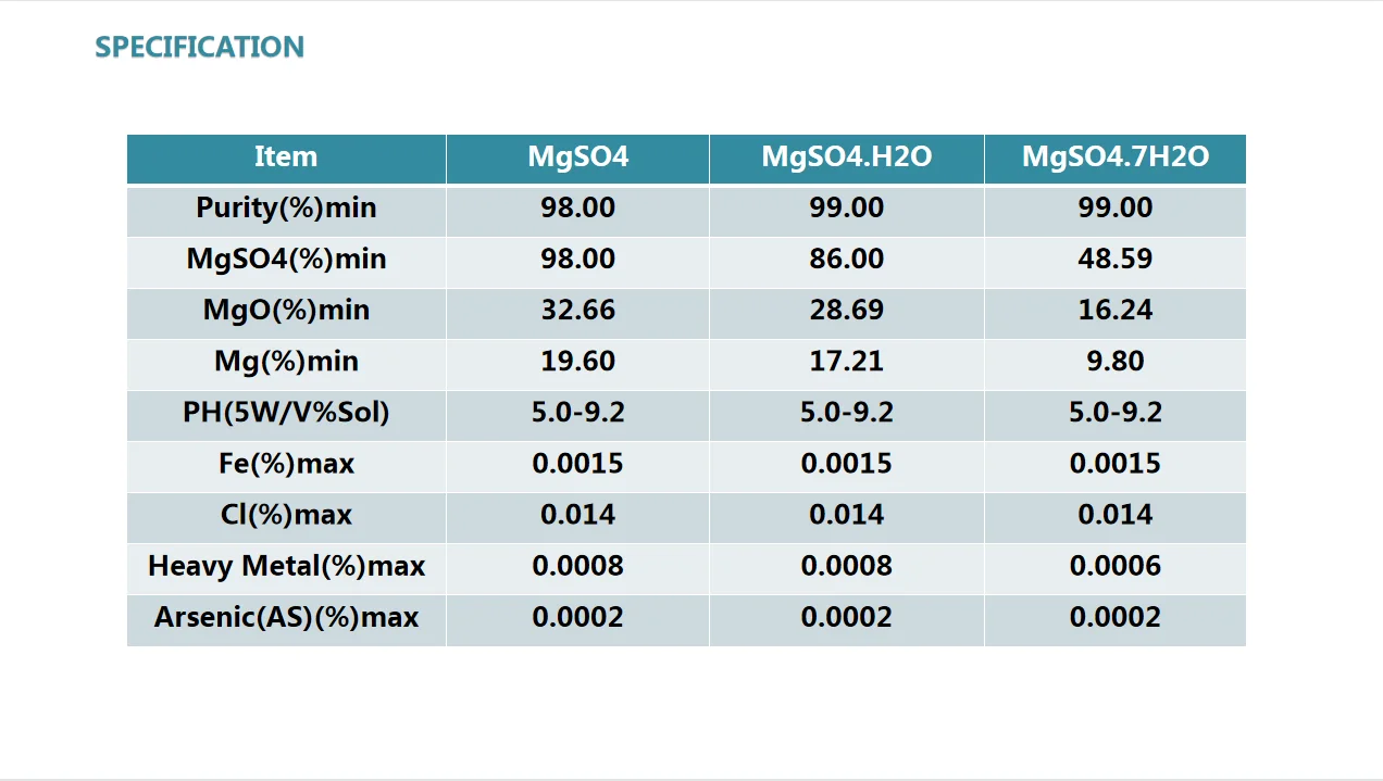 Shop Premium Quality mgso4 Fertilizer Magnesium Sulphate Heptahydrate Manufacturer Magnesium Sulphate Heptahydrate-Detailed Image 4