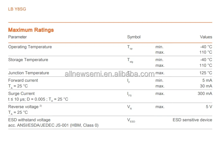 You can contact me for the best price LBY8SG-T1U2-35-1-Z Optoelectronics Visible LED Single Color Electronic Hot sale Original