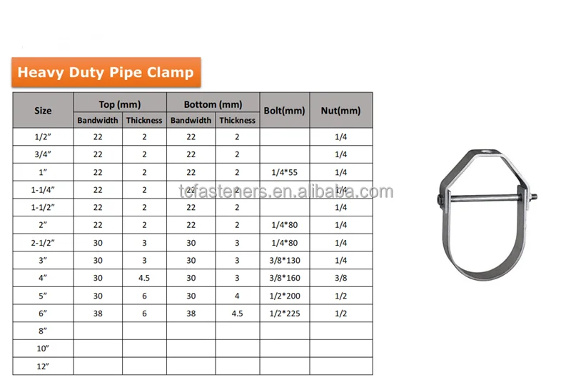 Heavy Duty Zinc Plated Carbon Steel Clevis Pipe Clamp Hanger 3/4"-6" 2. ...
