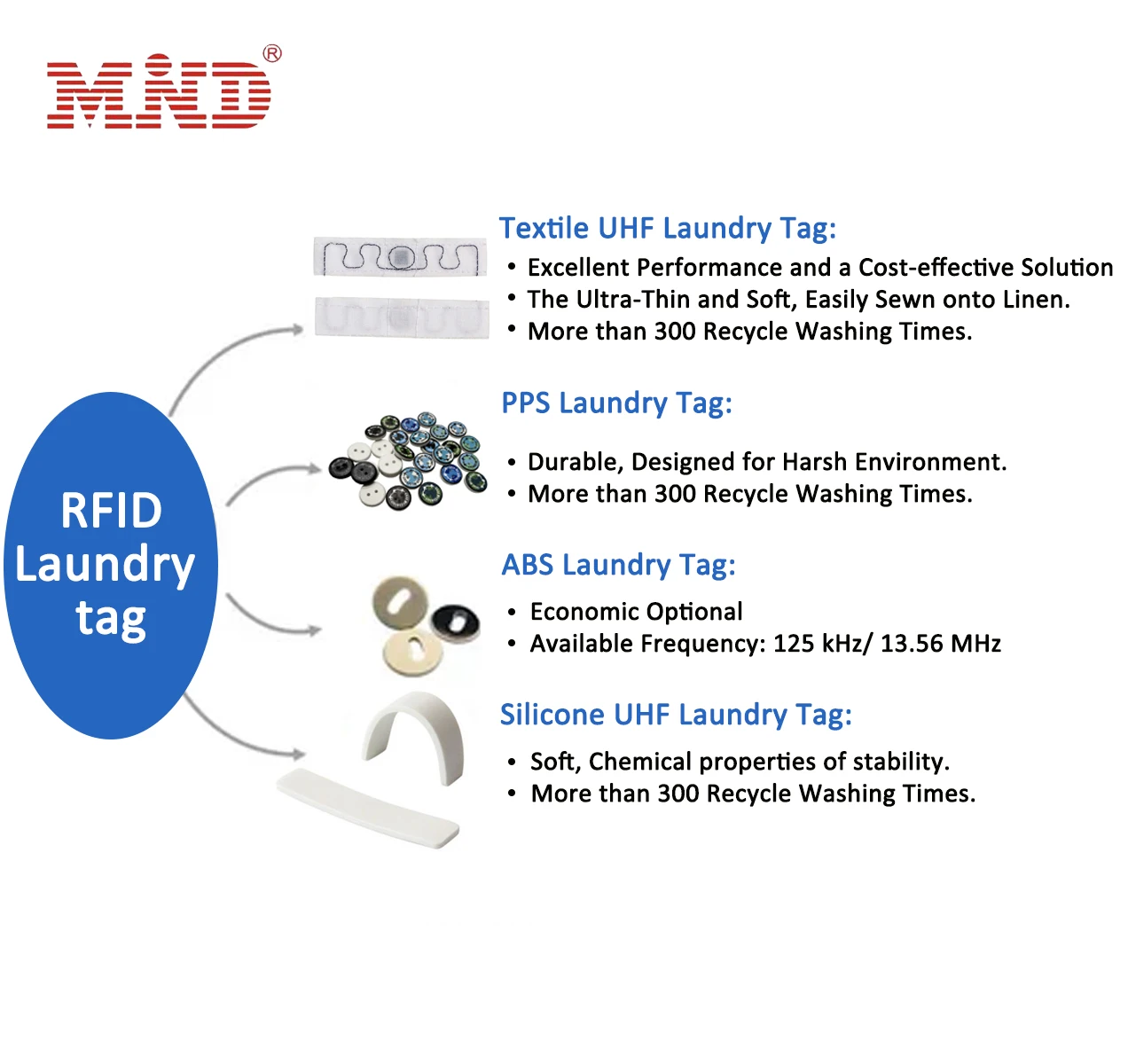 Textile Fabric Towel High Temperature Nfc Laundry Label Price Labels for Clothing Rfid Tag