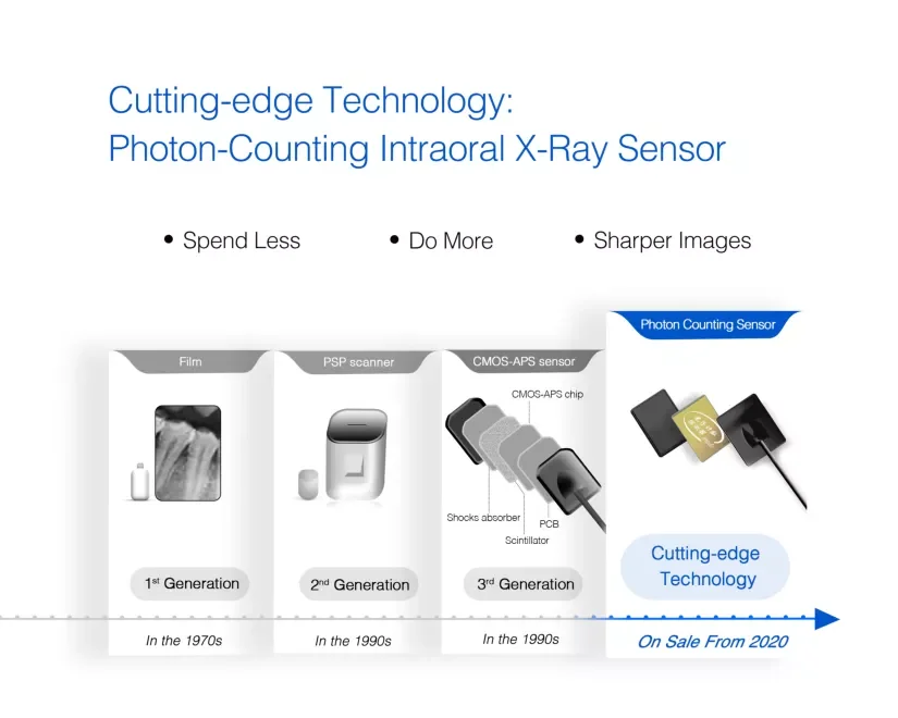 Dental Intraoral Xray Sensor High Efficiency For Use Buy Dental Xray Sensor,Digital Dental