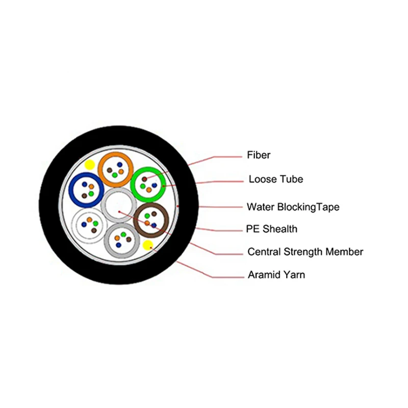 Shanghai Wanbao Factory price non-metallic hdpe sheath duct micro air blown 24 core optic fiber cable - ANKUX.COM