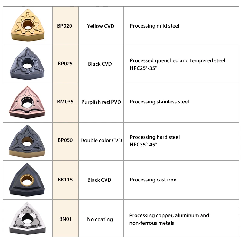 Cnc Metal Blade Wnmg080408 Tungsten Lathe Turning Tool Wnmg 080408