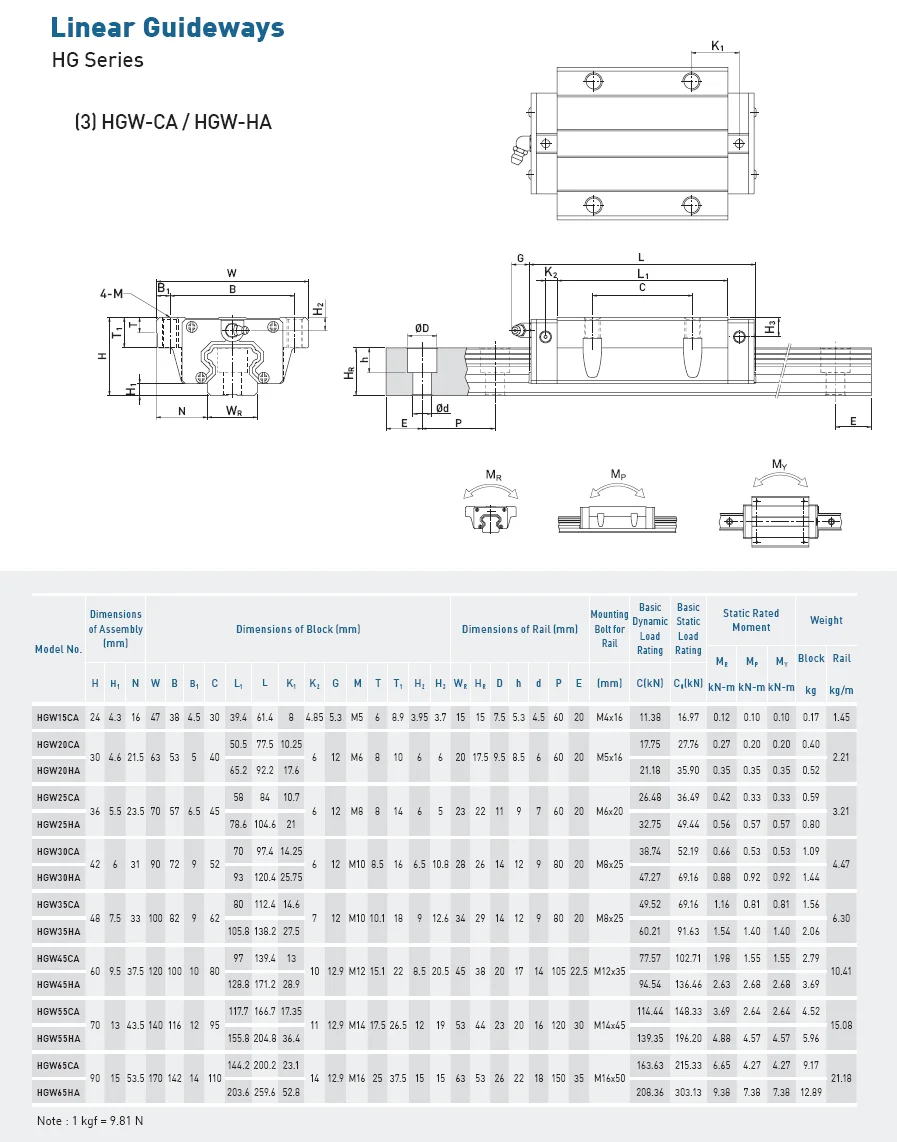 Hiwin Slide Table HIWIN Linear Guideway Slide Block HGW35 Rail 1000mm