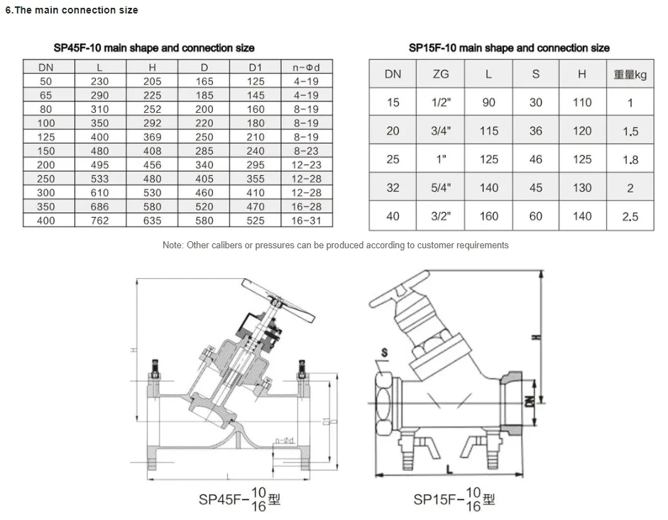 High Quality Flow Control Digital Balancing Valve Balance Hydraulic Control Valve for Water Direct China Factory details