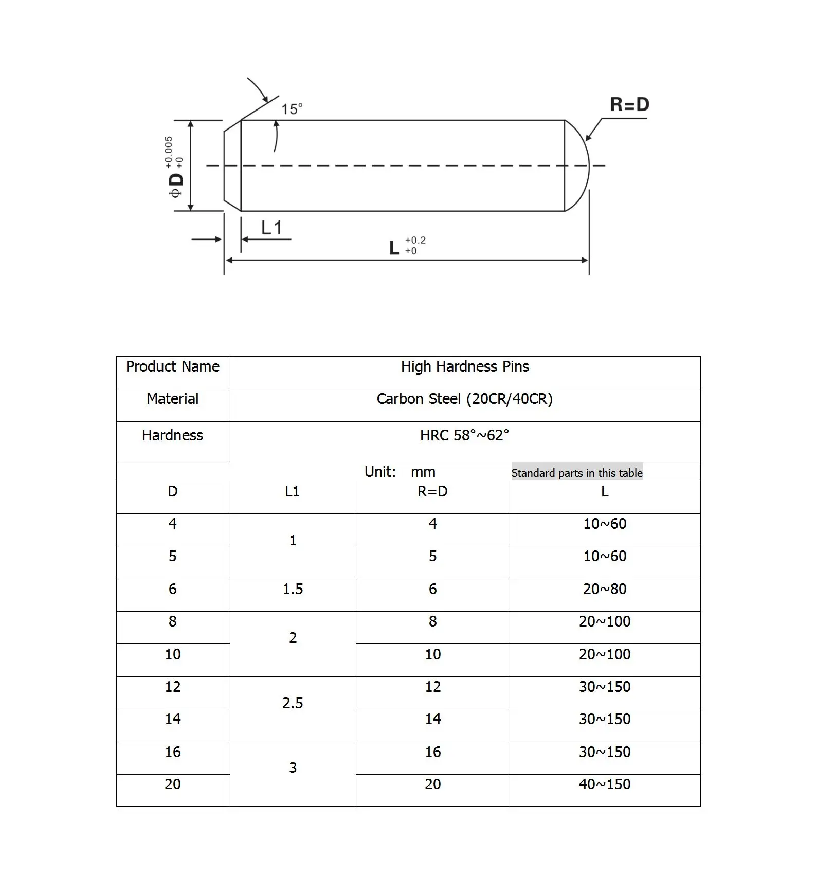 Stamping Die Parts High Hardness And Precision Pins - Buy Pins,High ...