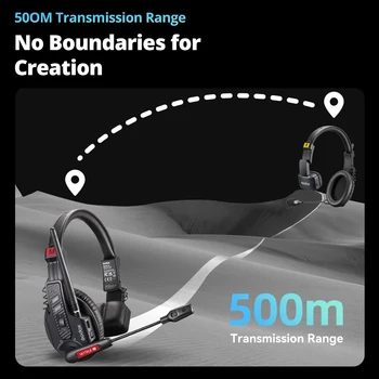 GODOX SkyTalk Air 2.4G Full-Duplex Wireless Intercom System Lightweight Portable Headsets Microphone Expanded Team Talk 5 Users detail image