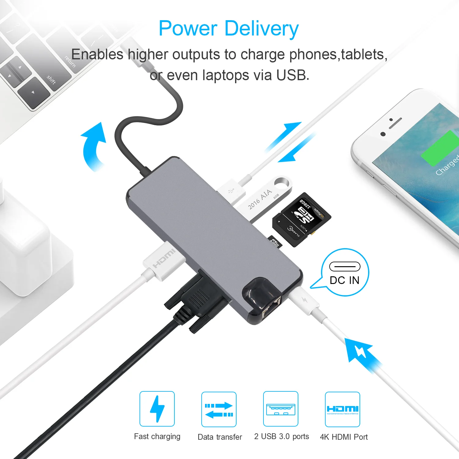 7 In 1 Hub USB-C Con 4 Porte Dati HDMI 4K E Lettore Schede SD/TF