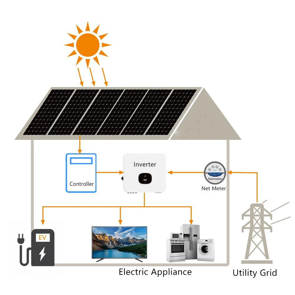 Household Solar Mini Solar Power Plant Solar Energy Systems Off ...