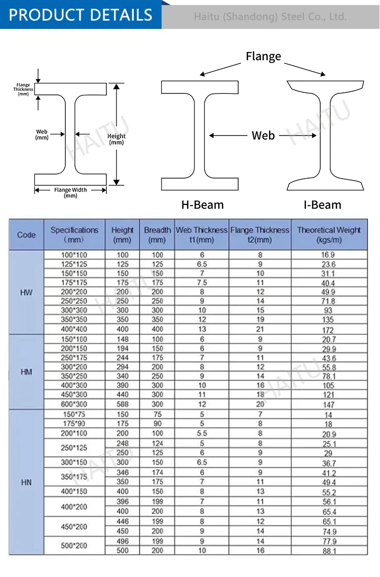 Ipe300 Structural Steel Beams Standard Size Galvanized Ipn H-beam Price ...