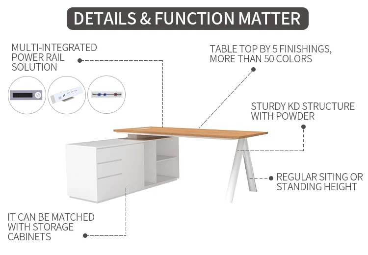 China Wholesale Office Desks supplier