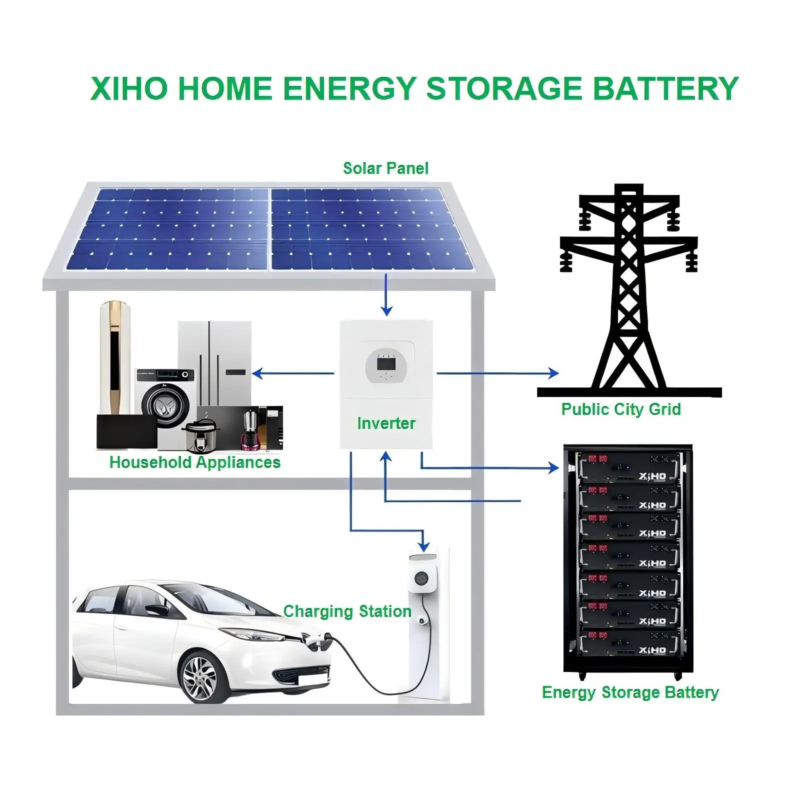 Xiho Design Rack Mounted Solar Energy Storage Systems 100Ah 48V 51.2V 5KWH 16S Lithium Lifepo4 Battery Box WiFi DIY Kits