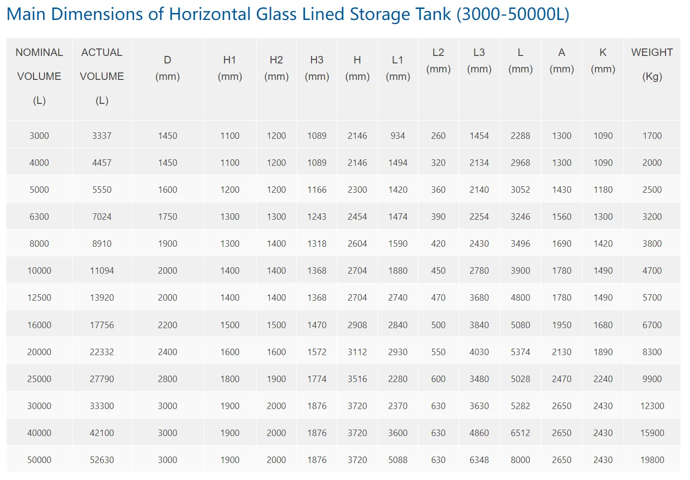 Matrix Tank Chart Glass lined steel tanks storage vessel tank-TangLian Chemistry