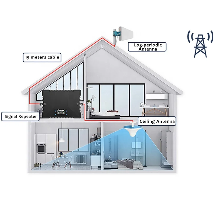 Lintratek 4G Mobile Signal Booster Triple Band 75dbi Gain 25dbm B28 700 900 1800MHz Large Area Output Power Cellular Booster