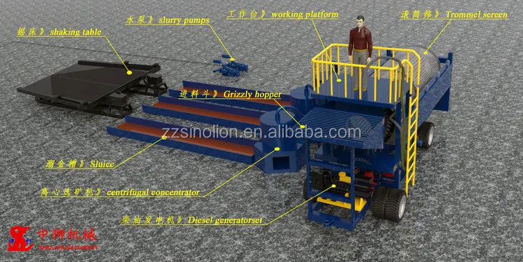 High performance small portable gold mining equipment for sale