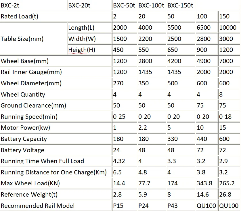 product-1-1 bxc