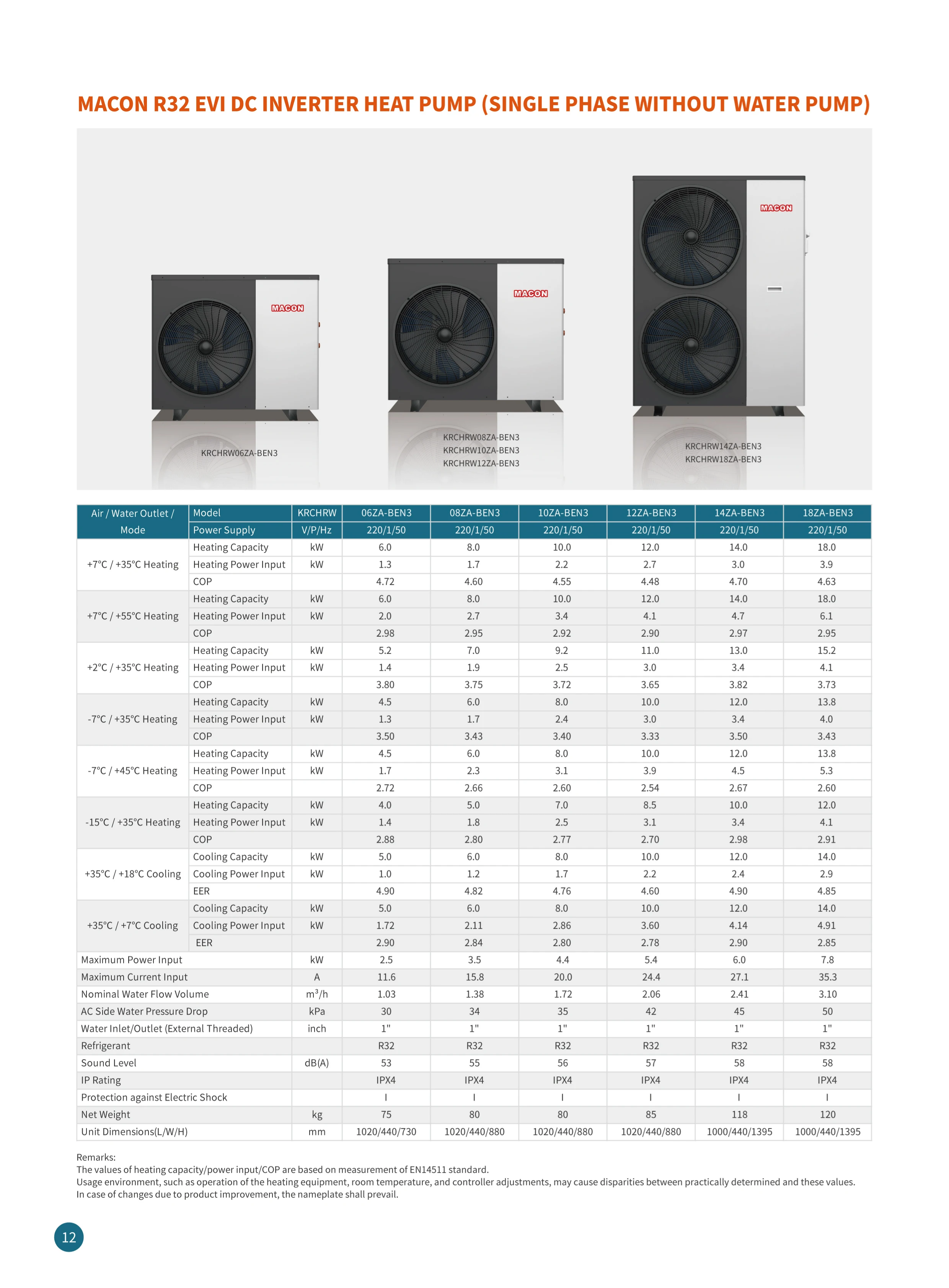 Air Source Heat Pump, R32, EVI, 90kw, Inverter - detail 30