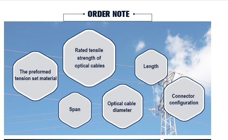 FIBER OPTIC CABLE PREFORMED TENSION SET November 8, 2025 Philippines