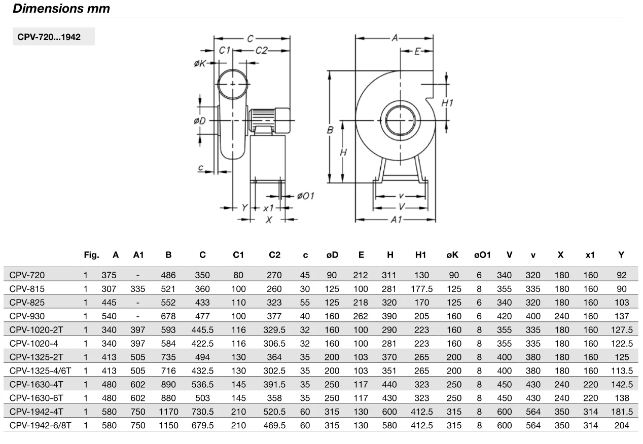 Inlet Anti-corrosive Centrifugal Fan, SODECA, 230 V 50 - detail 6