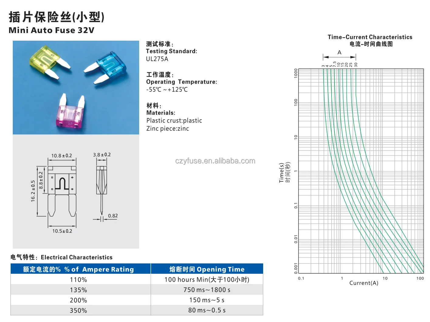 High Quality Automotive Fuse Car Standard Blade Fuse 1a 2a 3a 4a 5a 7