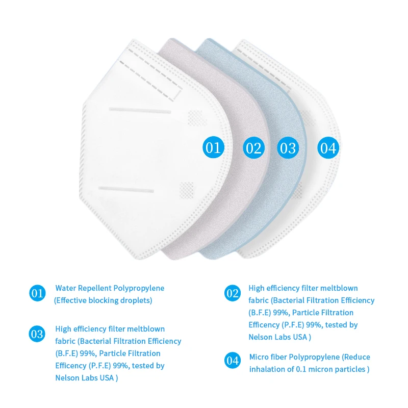 Mundschutz M Disposable Respirator Gl001a Custom Offset Ffp2 Printed