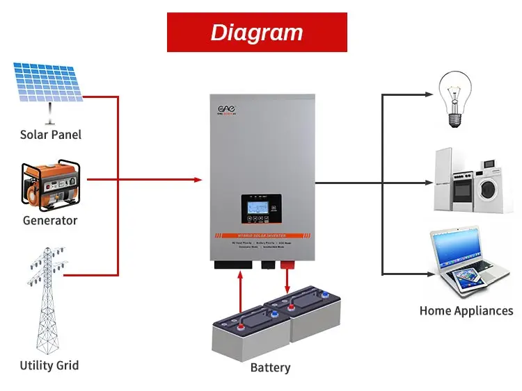 Inverter 12v 24v 48v 220v 5000w 5kw Dc To Ac Mppt Low Frequency Pv ...