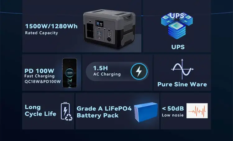 600W 1200W 1800W 2400W 3000w 5000w UPS Generator Solar Lifepo4 Lithium Battery Portable Power Supply Station With Solar Panels supplier